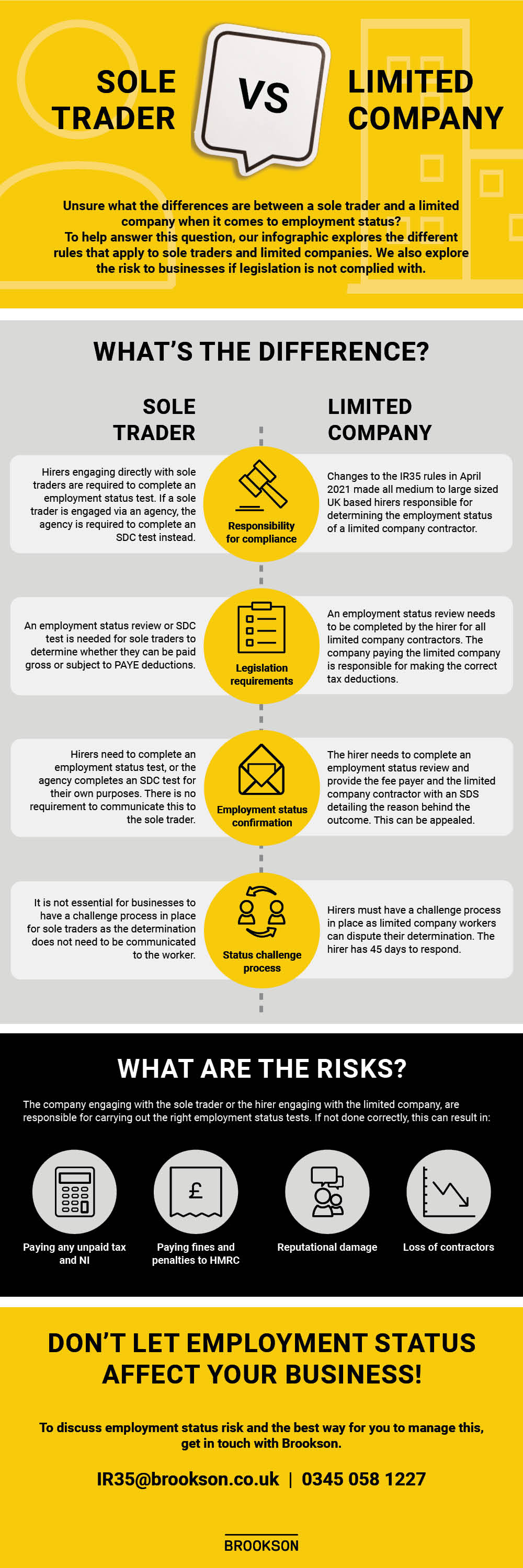 Sole Trader Vs Limited Company What's the difference? Brookson Legal